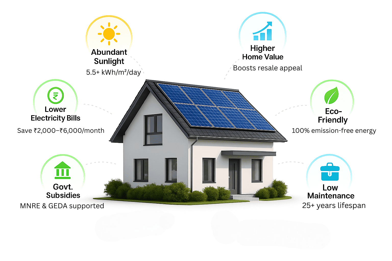 Solar Benefits Infographic